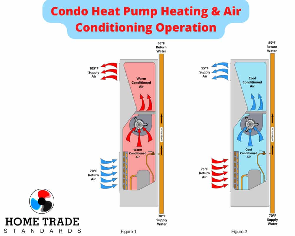 What Are The Best Heat Pumps For My Condo? - Toronto & GTA