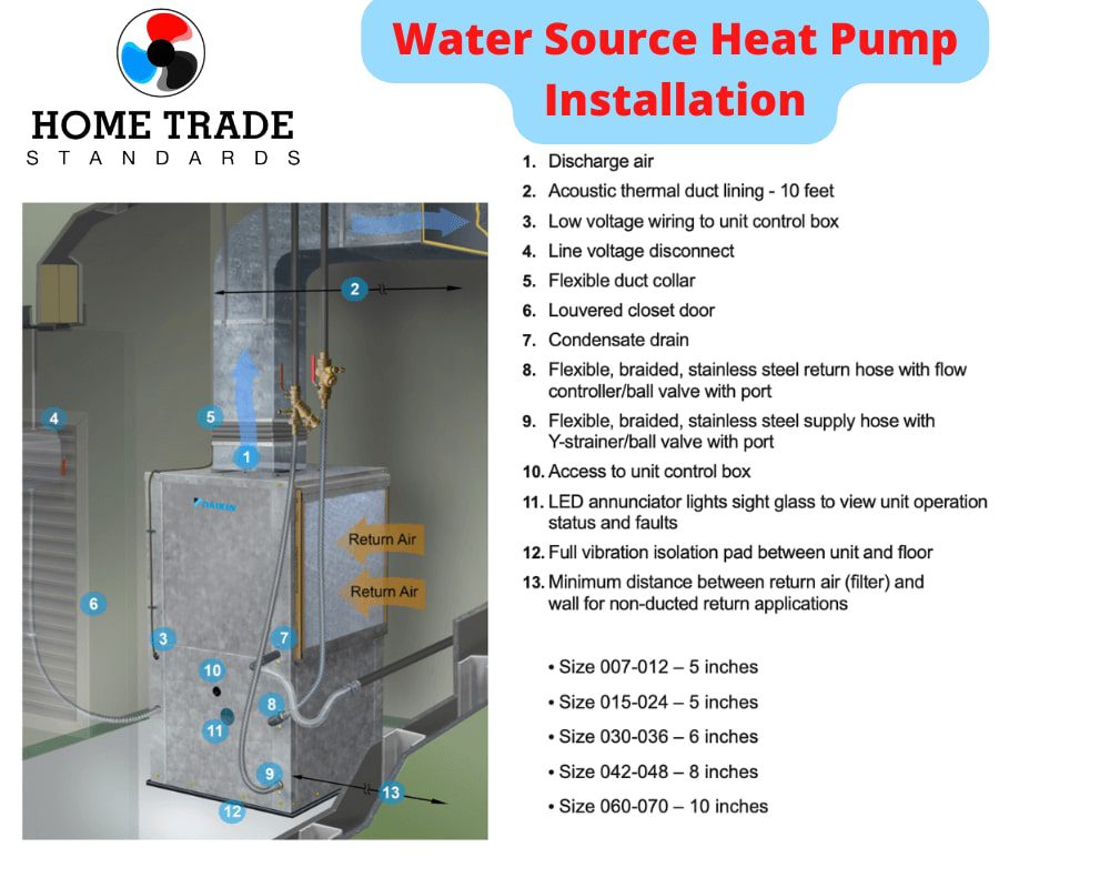 Water Source Heat Pump Condo Toronto