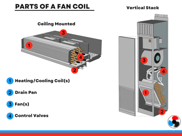 Condo Fan Coil Units Explained - How Do They Work?